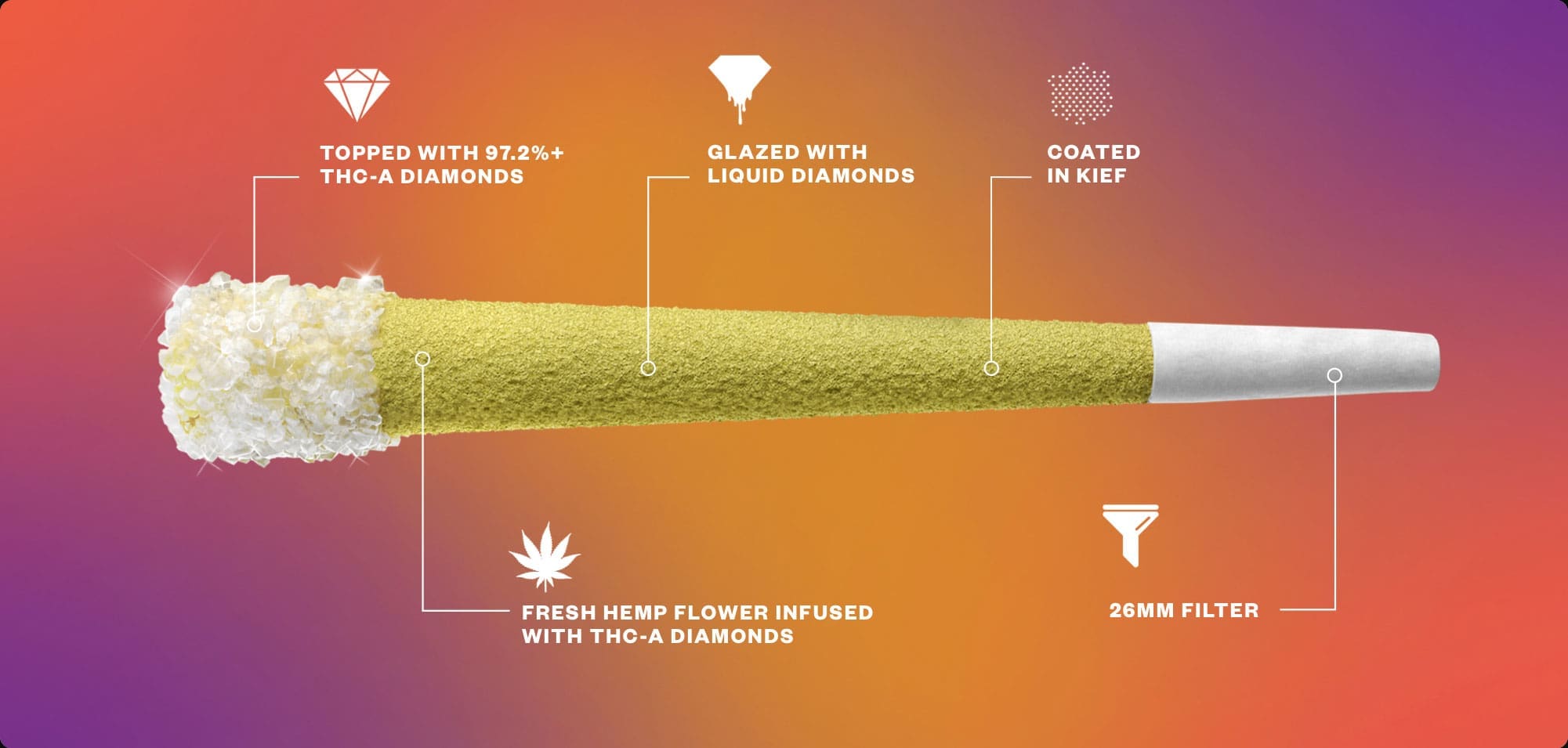 desktop-doubledoinks-prerollinfographic-pdp delta munchies double doinks thca prerolls description